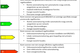 Verplicht GACS 1 januari 2026
