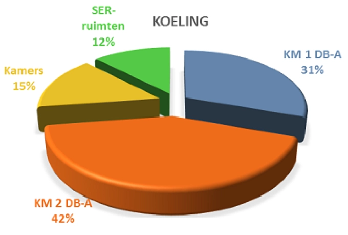 Handboek Energie management Systeem ISO 50.001 Hörmann - Alkmaar