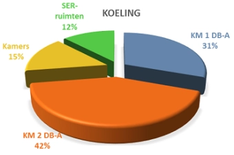 Handboek Energie management Systeem ISO 50.001 Hörmann - Alkmaar