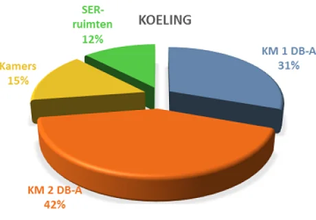 Energie-audit bedrijven