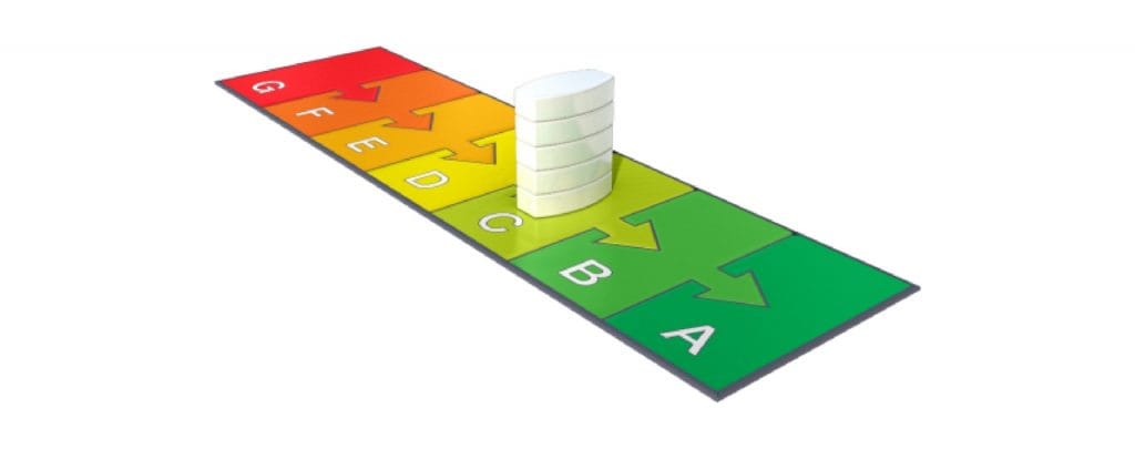 Energielabel C opstellen