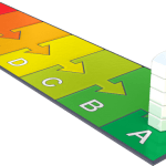 EPA-U Energielabel A Utiliteit